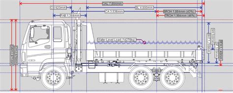 13T Tipper Truck - Ezyquip Hire