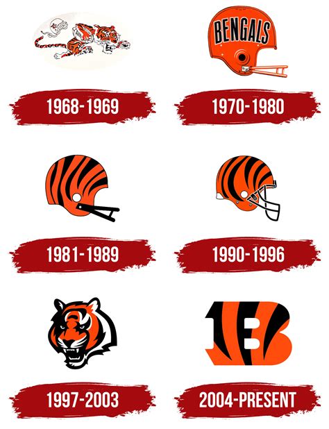 Cincinnati Bengals Logo, symbol, meaning, history, PNG, brand