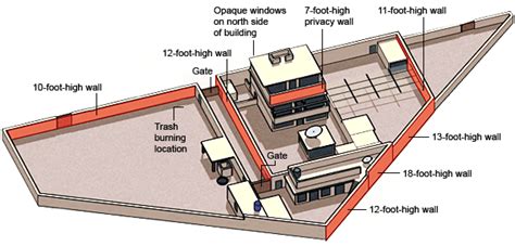 markability: Osama Bin Laden compound Google Map Link (*verified ...