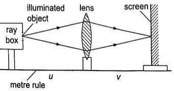 Experiment to determine the focal length of a converging lens using the ...