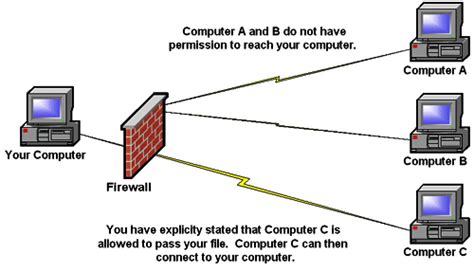 College Firewall and our Machines » CS SysAdmin