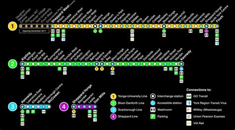 Future Ttc Subway Expansion Map