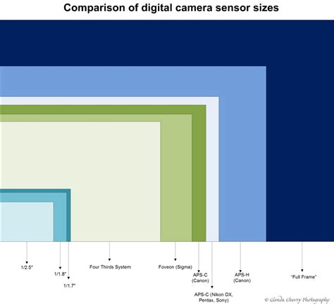 Shopping for a new camera? Don't get caught up in the "Megapixel Myth"