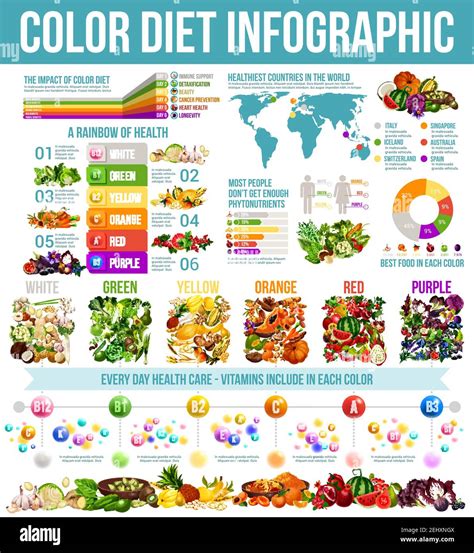 Rainbow diet and healthy food nutrition infographic. Vector diagrams ...