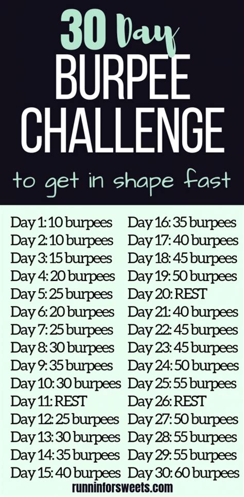 Printable 30 Day Burpee Challenge for Beginners – Runnin’ for Sweets