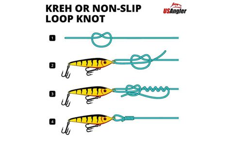 The Kreh Knot: Best Loop Knot for Lures - Coastal Angler & The Angler ...