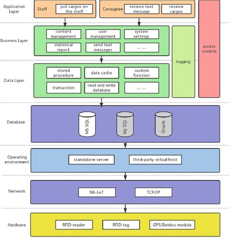 System Architecture Diagram Template