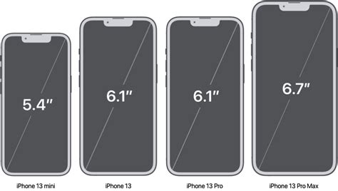 iPhone 13 Screen Sizes