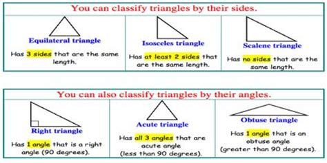 Classifying Triangles - Assignment Point