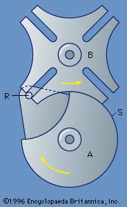 Geneva mechanism | device | Britannica