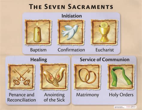 Seven Sacraments and The Mass Posters: Set of 3 | Seven sacraments, 7 ...