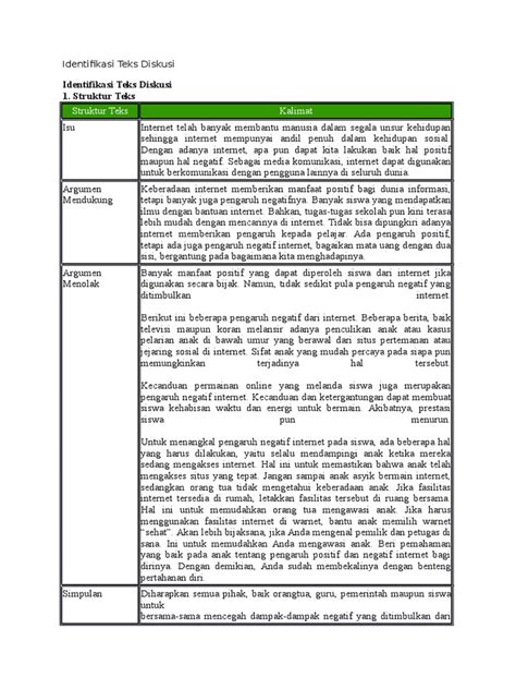 Contoh Teks Diskusi Pengertian Unsur Dan Strukturnya Lengkap - Riset