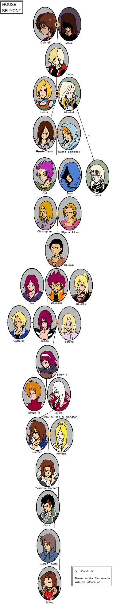 Belmont Family Tree by General-RADIX on DeviantArt