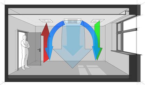 Air Circulation Diagram In A Car With Opened Windows