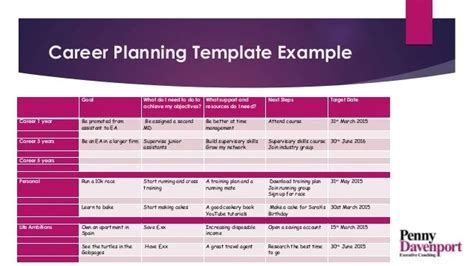 Career Planning Examples - How to Write Future Plans? - Career Cliff