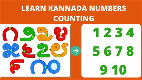 Kannada Numbers Counting, Kannada Ankigalu 1 To 100