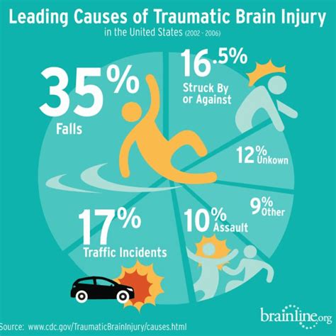 Important Info to Support Your Brain in Healing From Injury