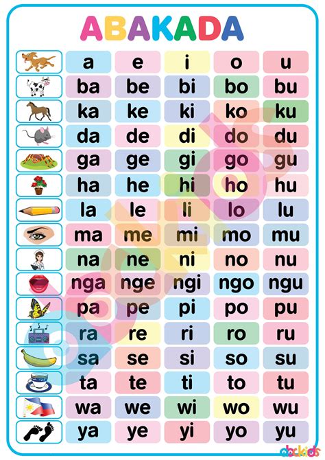 Alphabet Chart for Kids | Printable Learning Materials