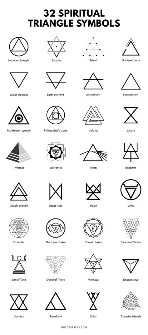 28 Spiritual Triangle Symbols to Guide You