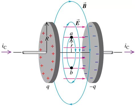 electromagnetism - Is there a magnetic field around a fully charged ...