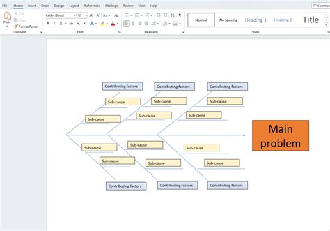 What Is a Fishbone Diagram? | Templates & Examples