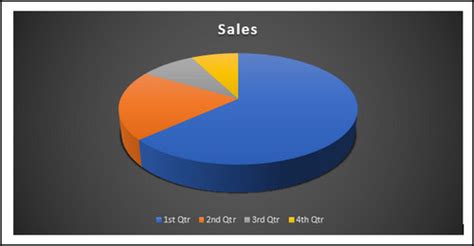 How to Make a Pie Chart in MS Word [Complete Guide]