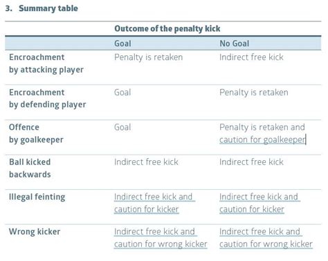 When goalie leaves goal-line at penalty kick: yellow and retake - Dutch ...