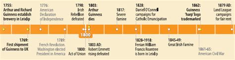 Arthur's Way - The Guinness Story in County Kildare