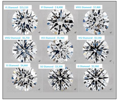 Choosing the Best Diamond Clarity for your Engagement Ring