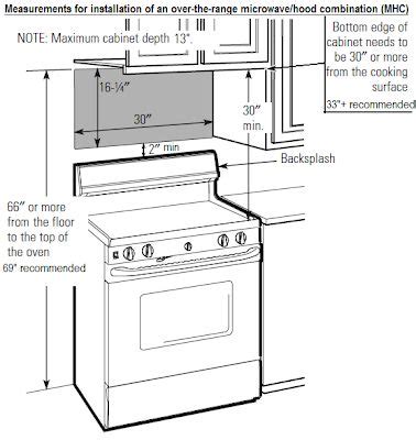 Supreme Standard Kitchen Stove Width Benjamin Moore Blue Island