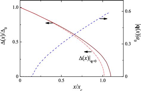 Table 1 from Electronic properties of graphene-based bilayer systems ...