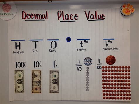 Decimal Place Value Resources & Teaching Ideas | Decimal places, Anchor ...