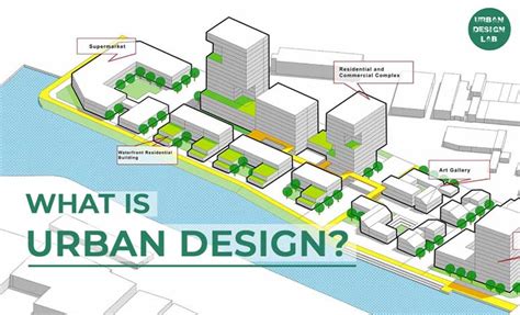 What Is Urban Design?