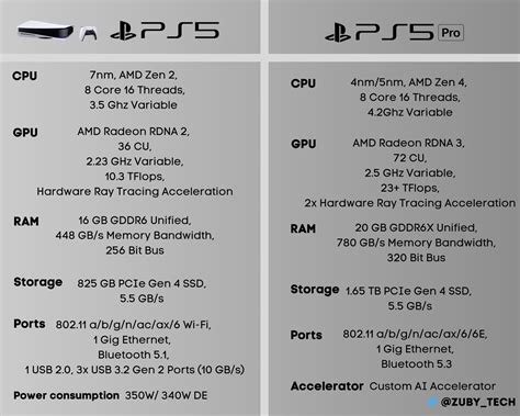 PS5 Pro specs and price speculations predict up to double PlayStation 5 ...