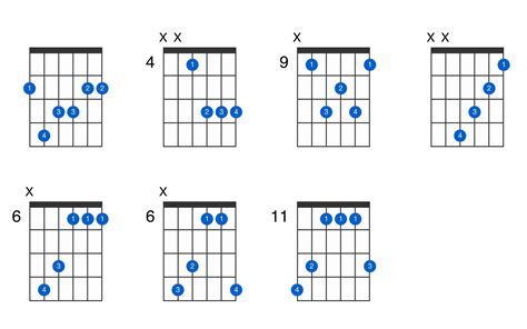 G-flat major 7th guitar chord - GtrLib Chords