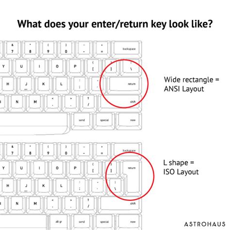 Physical Keyboard Layouts: ANSI vs ISO (Smart Typewriter) - Freewrite ...