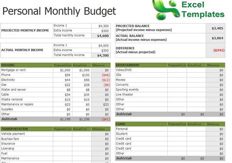 Monthly Budget Planning Excel Template | Monthly Budget Spreadsheet