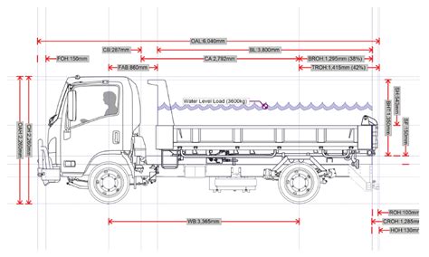 3T Tipper Truck - Ezyquip Hire