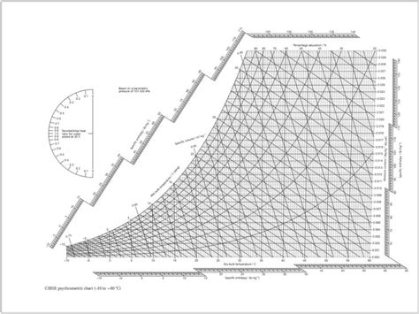 Psychrometric Calculator | Psychrometric chart, Hvac tools, Energy ...