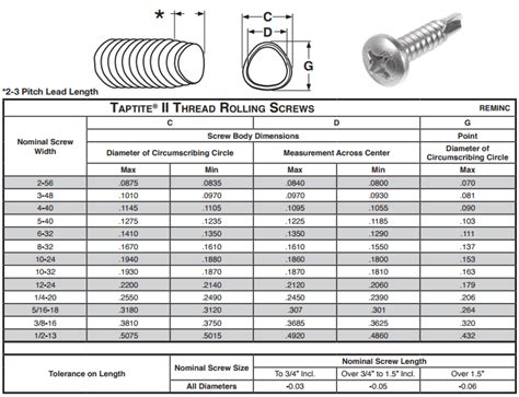 Torx Screw Size Chart