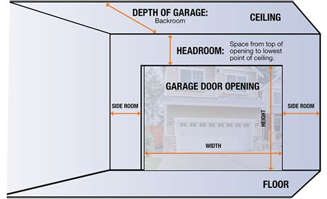 Clopay garage door weight chart - honcoder