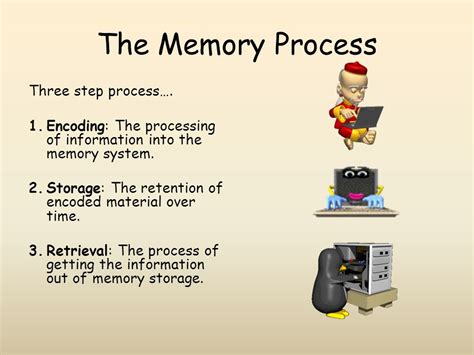 Memory Encoding Storage Retrieval