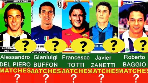 SERIE A ALL TIME TOP 50 PLAYERS WITH MOST APPEARANCES - ITALIAN LEAGUE ...