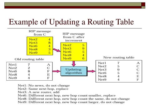 PPT - Chapter 13 Routing Protocols (RIP, OSPF, and BGP) PowerPoint ...