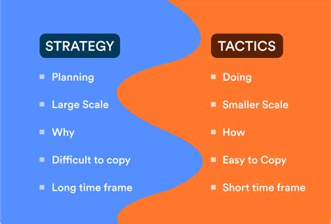 Strategy vs. Tactics: What's the Difference? | FounderJar