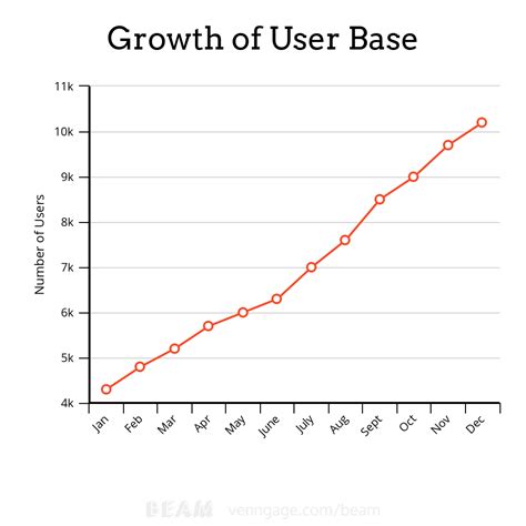 How To Make The Four Basic Chart Types | lifehack