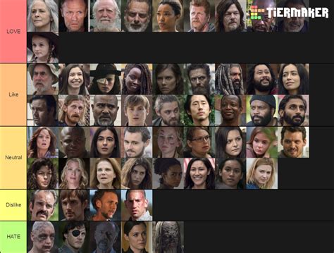 Create a AMC's The Walking Dead Major Characters Tier List - TierMaker