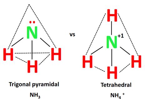 NH4+ lewis structure, molecular geometry, bond angle, hybridization