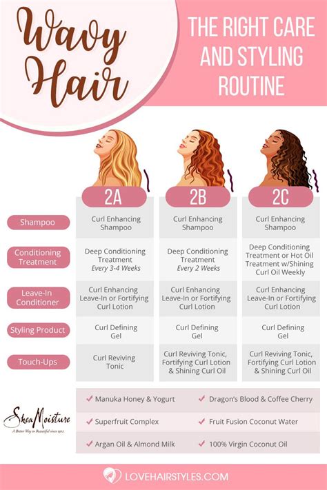 How To Take Care Of Type 2c Hair - Curly Hair Style