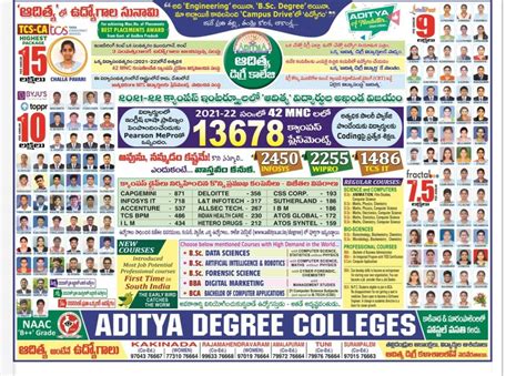 Aditya Degree Colleges, Placements – Library Blog